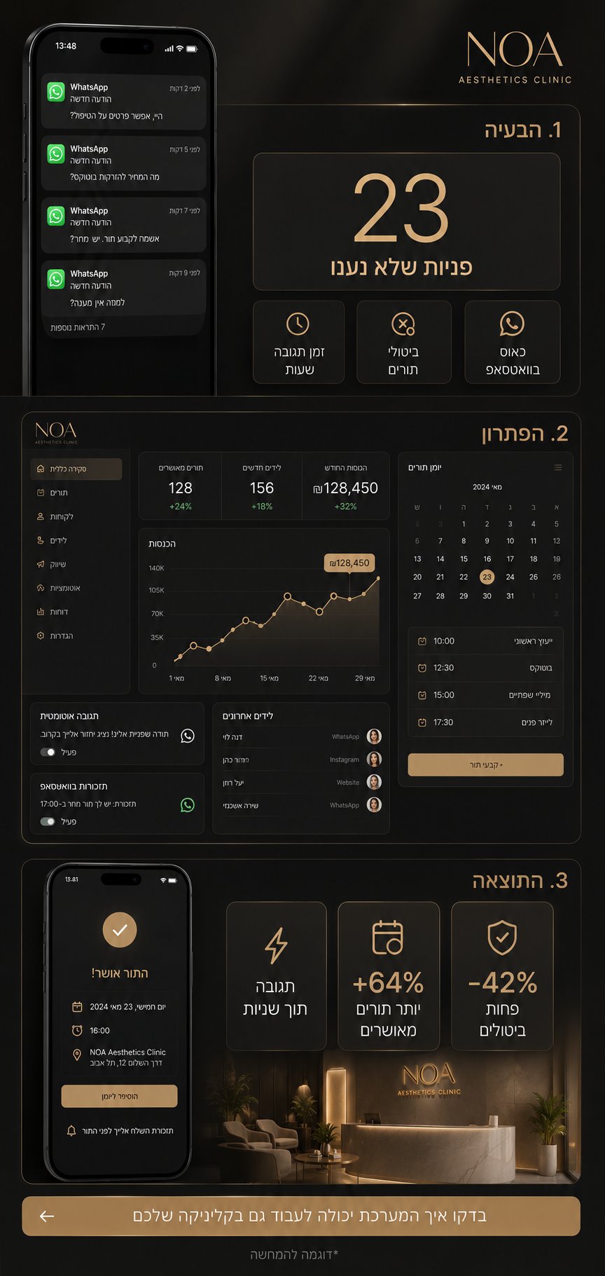 סיור מהיר במערכת הצמיחה לקליניקות